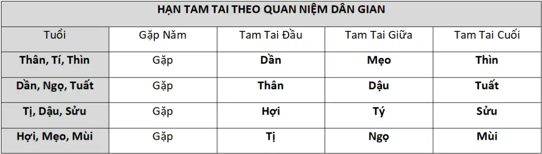 Tuổi đẹp xây nhà năm 2026: Những tuổi đẹp nhất để động thổ, sửa nhà năm Bính Ngọ 5 result