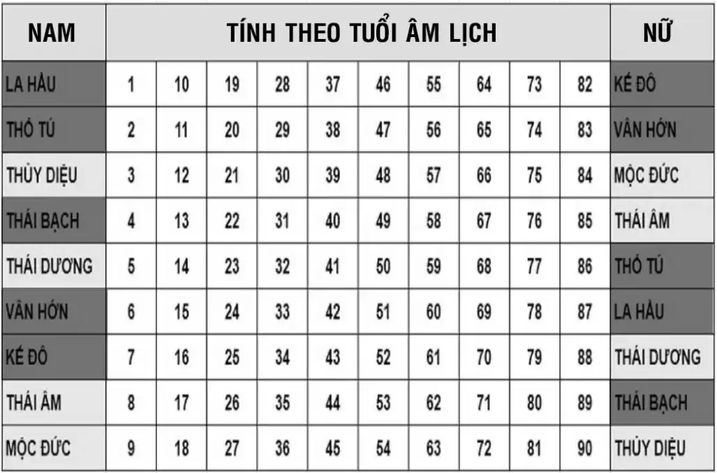 Tuổi đẹp xây nhà năm 2026: Những tuổi đẹp nhất để động thổ, sửa nhà năm Bính Ngọ 6 result