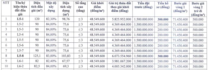 bang gia dat dau gia huynh cung p1 nam 2026