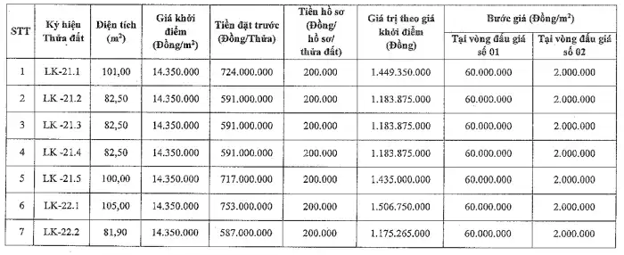 bang gia dat dau gia thien loc p1 nam 2026