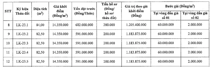 bang gia dat dau gia thien loc p2 nam 2026