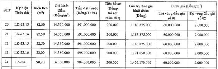 bang gia dat dau gia thien loc p4 nam 2026