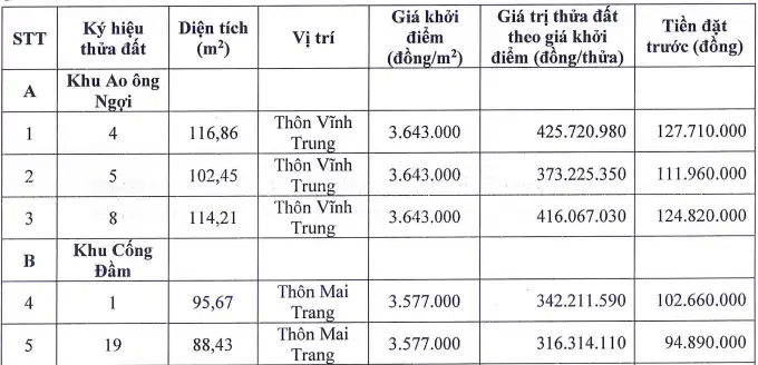 Hà Nội đấu giá 28 thửa đất tại Đại Xuyên dau gia dat tai dai xuyen p1 nam 2026