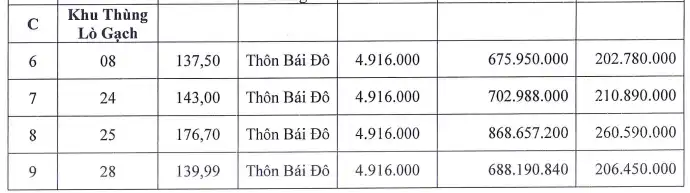 Hà Nội đấu giá 28 thửa đất tại Đại Xuyên dau gia dat tai dai xuyen p2 nam 2026