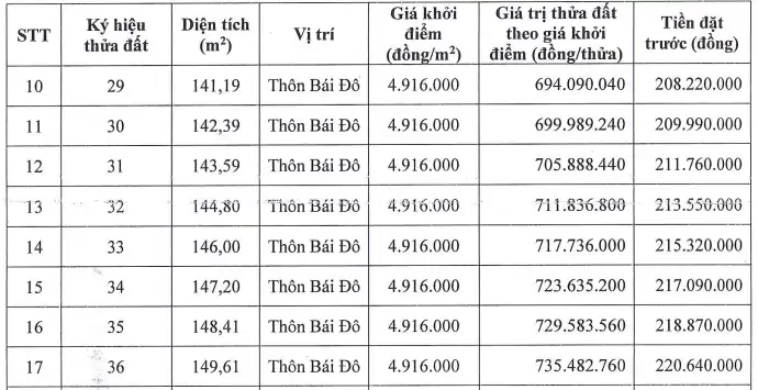 Hà Nội đấu giá 28 thửa đất tại Đại Xuyên dau gia dat tai dai xuyen p3 nam 2026