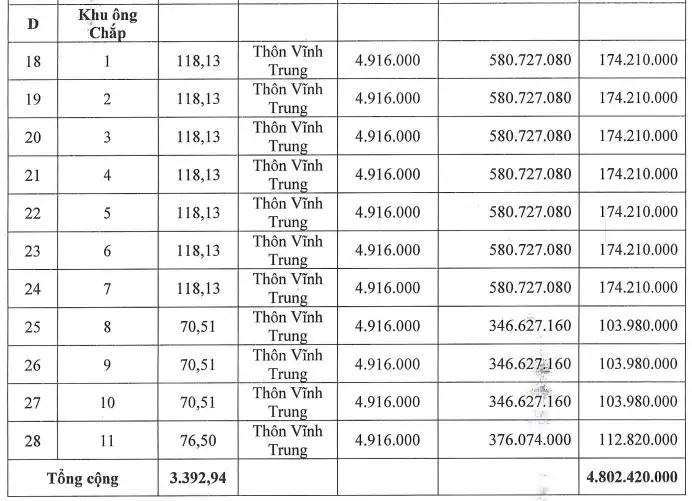 Hà Nội đấu giá 28 thửa đất tại Đại Xuyên dau gia dat tai dai xuyen p4 nam 2026