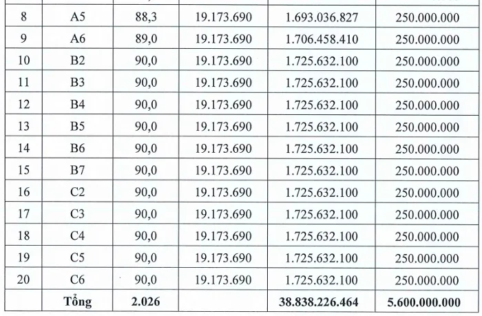 Hà Nội: Đấu giá 20 thửa đất tại xã Đa Phúc, giá khởi điểm 19 triệu đồng/m² dau gia dat da phuc p2 2026